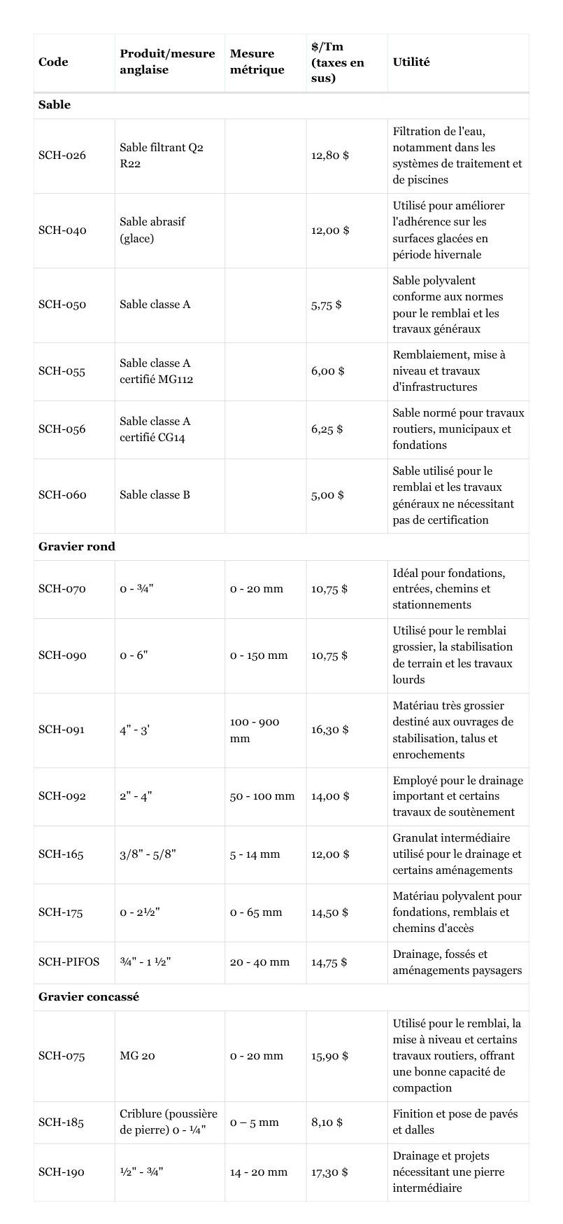 Liste prix pierres concassees sabliere charette