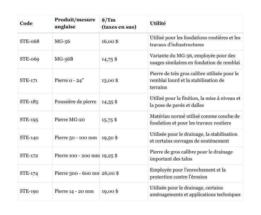 Liste prix pierres concassees sabliere st-elie-de-caxton