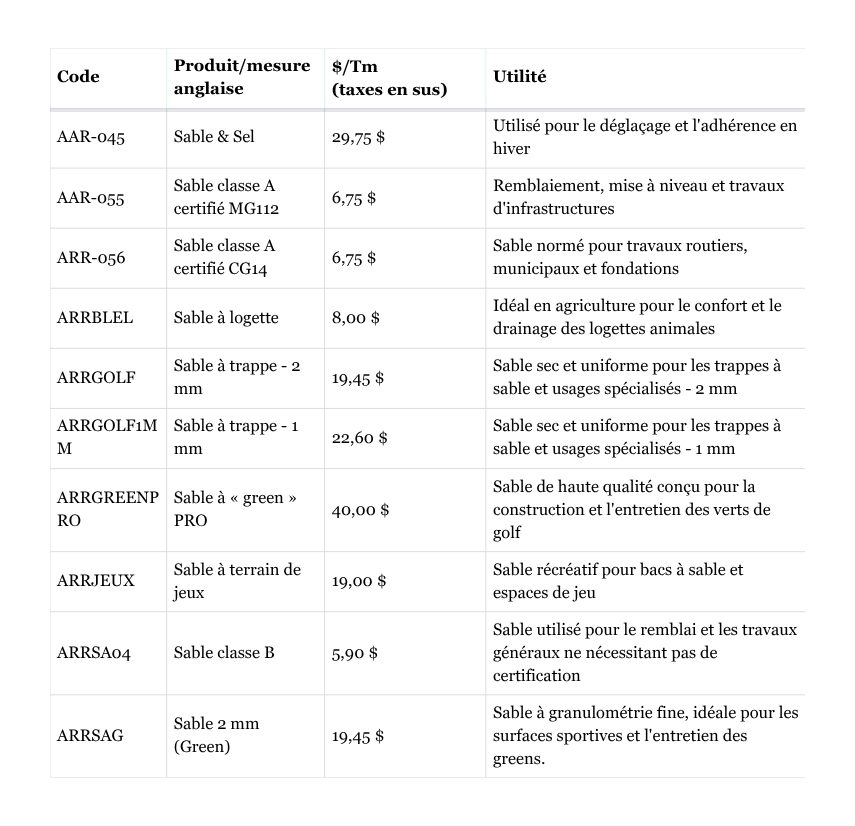 Liste prix pierres concassees sabliere st-etienne-des-gres